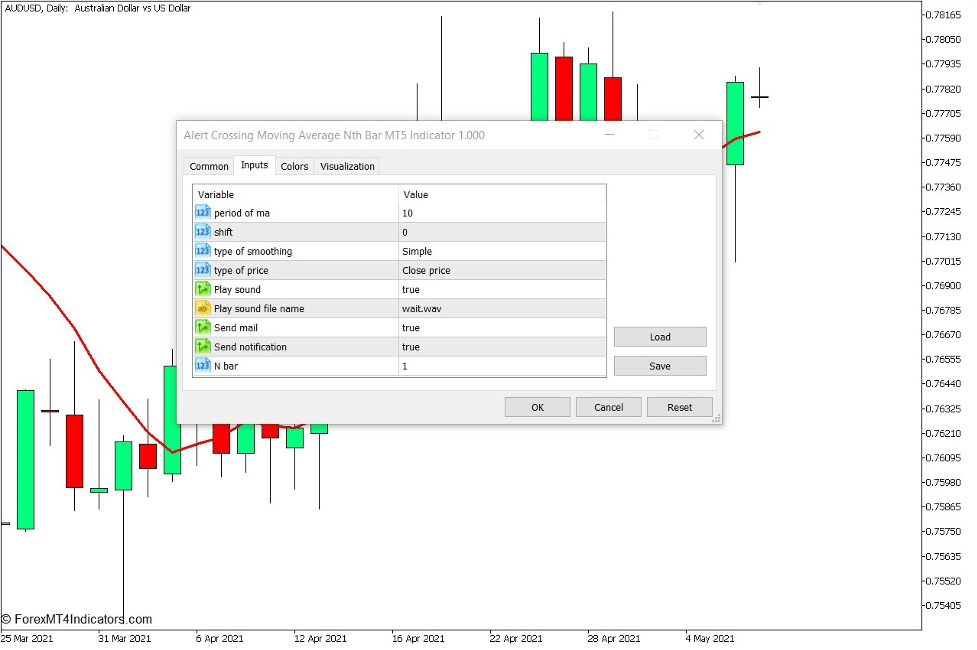 How to use the Alert Crossing Moving Average nth Bar Indicator for MT5