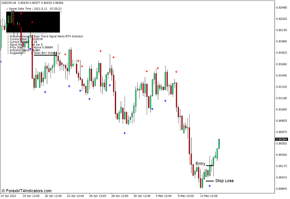 Brain Trend Signal Alerts Indicator for MT4 3 How to use the Brain Trend Signal Alerts Indicator for MT4 - Buy Trade