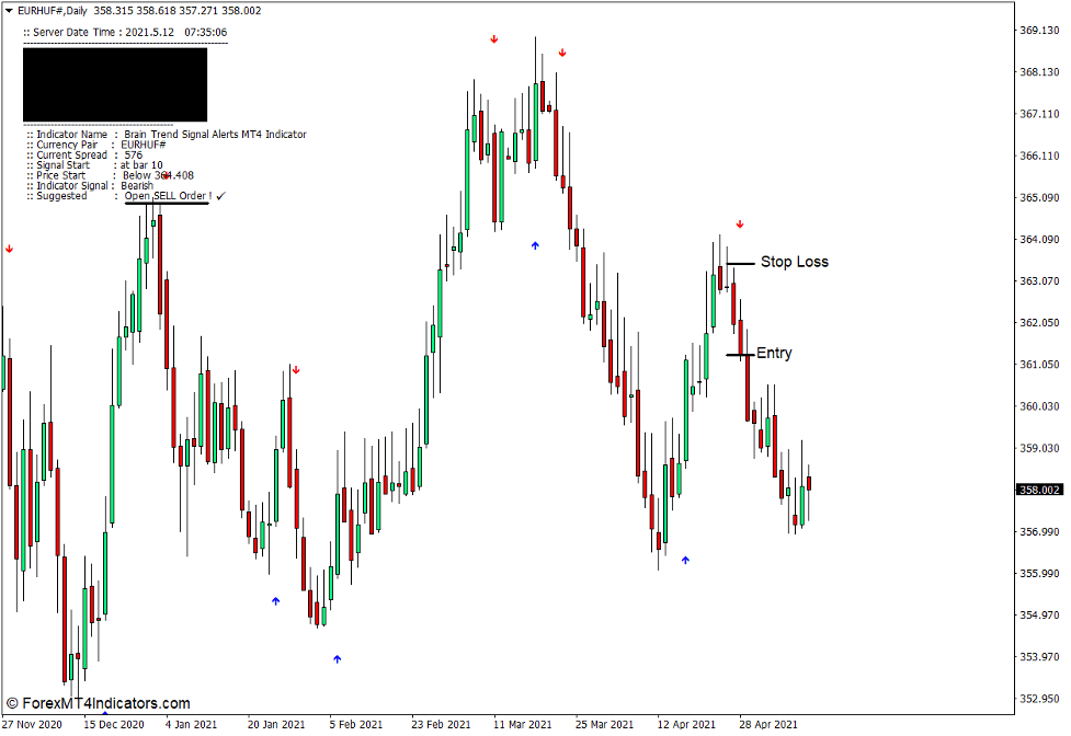 Brain Trend Signal Alerts Indicator for MT4 4 How to use the Brain Trend Signal Alerts Indicator for MT4 - Sell Trade