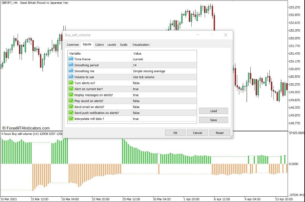 How to use the Buy Sell Volume Indicator for MT5