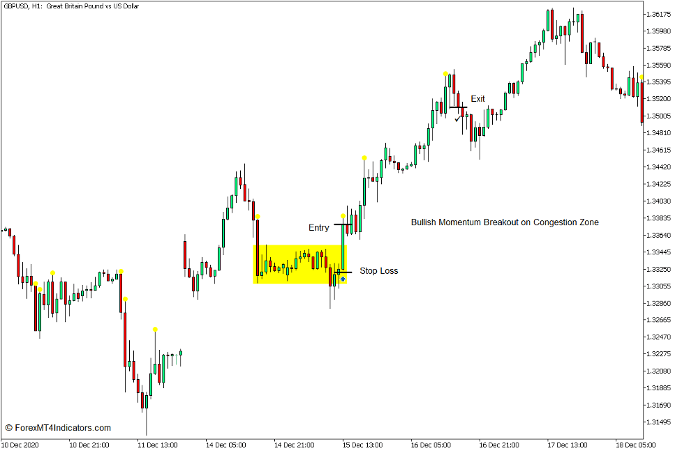 Candle Size Alert Indicator for MT5 3 How to use the Candle Size Alert Indicator for MT5 - Buy Trade