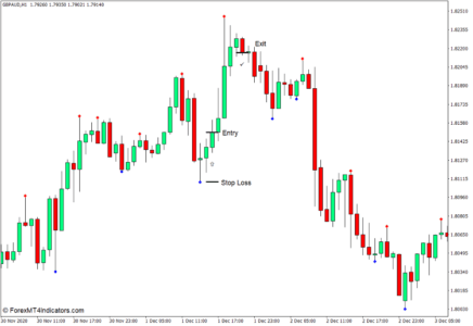 Fractals Alert Indicator for MT4 - ForexMT4Indicators.com