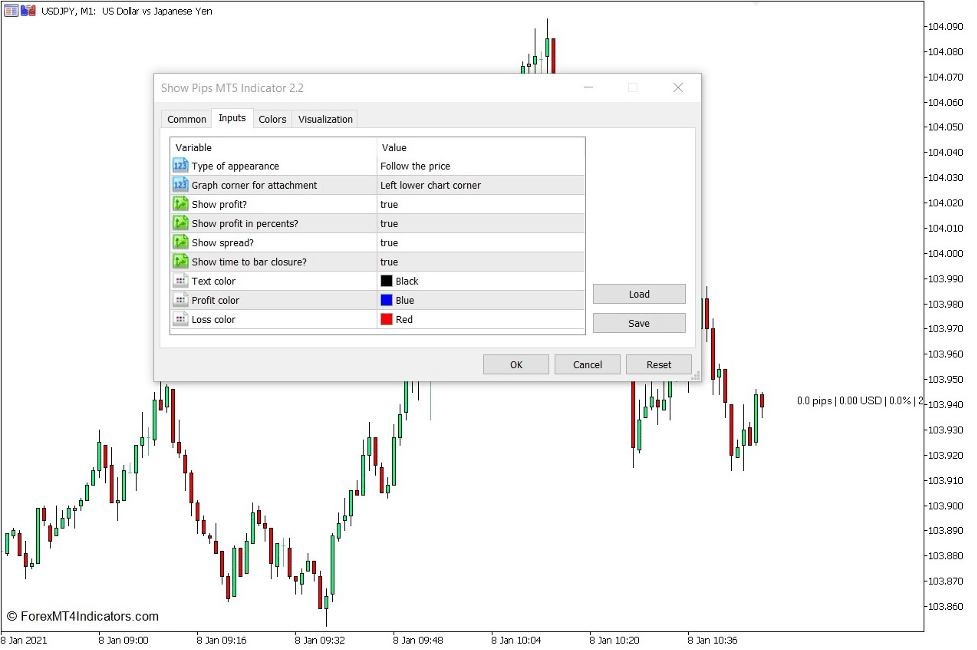 How to use the Show Pips Indicator for MT5