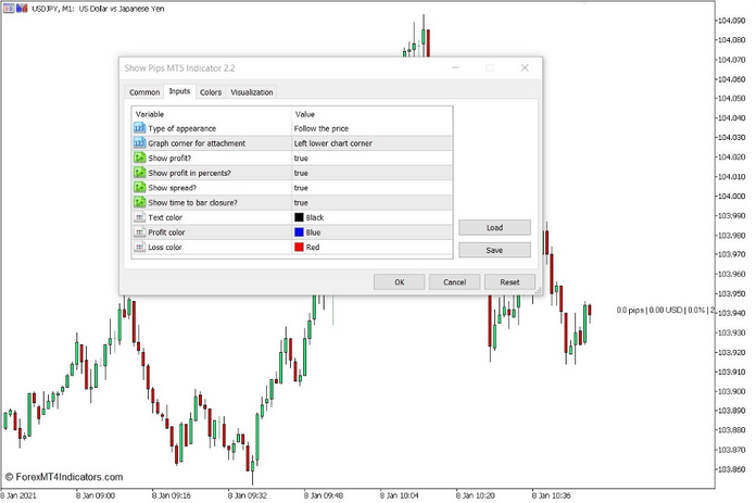 How to use the Show Pips Indicator for MT5