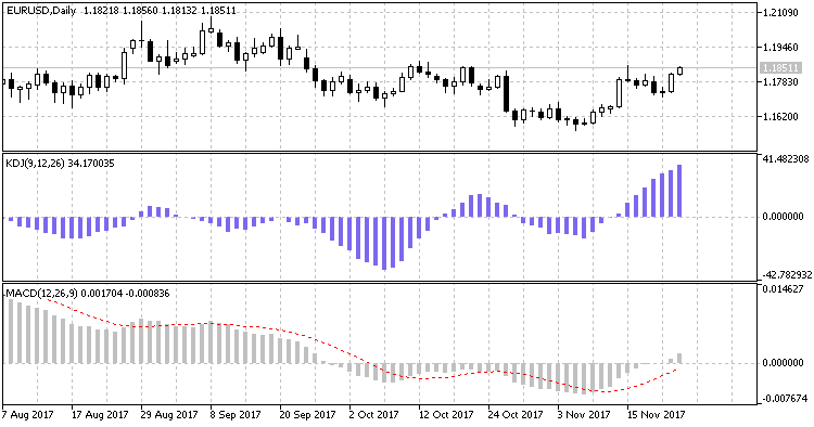 KDJ MT5 Indicator - ForexMT4Indicators.com