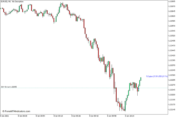 Show Pips Indicator for MT5