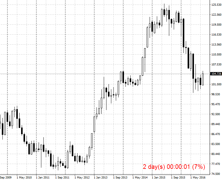 Time To Next Candle MT4 Indicator
