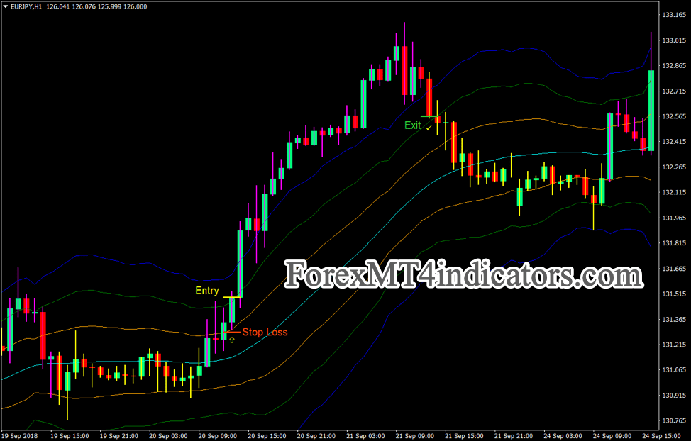 ATR Momentum Breakout Forex Trading Strategy