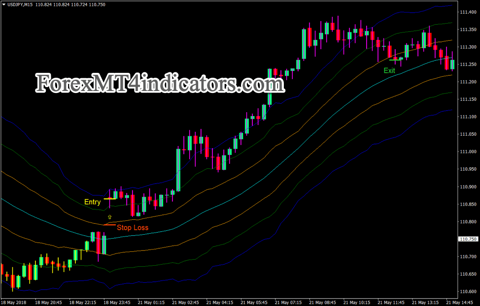 ATR Momentum Breakout Forex Trading Strategy