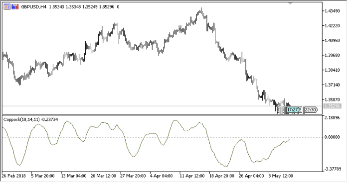 Coppock MT5 Indicator