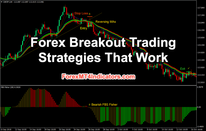Forex Breakout Trading Strategies That Work
