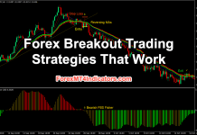 Forex Breakout Trading Strategies That Work