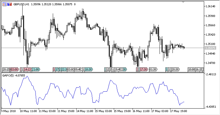 GAPO MT5 Indicator - ForexMT4Indicators.com