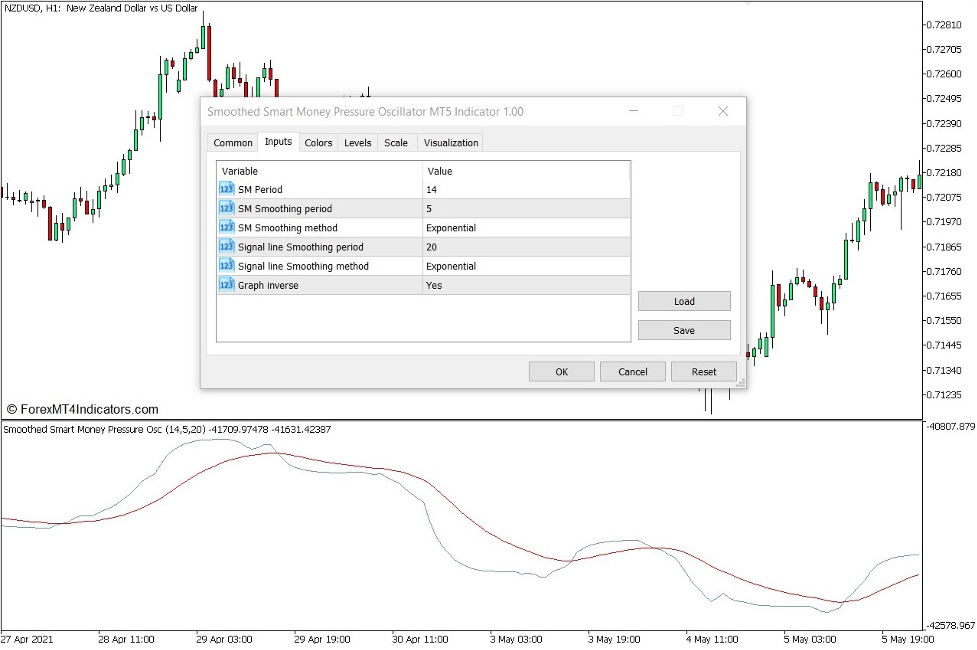 How to use the Smoothed Smart Money Pressure Oscillator Indicator for MT5