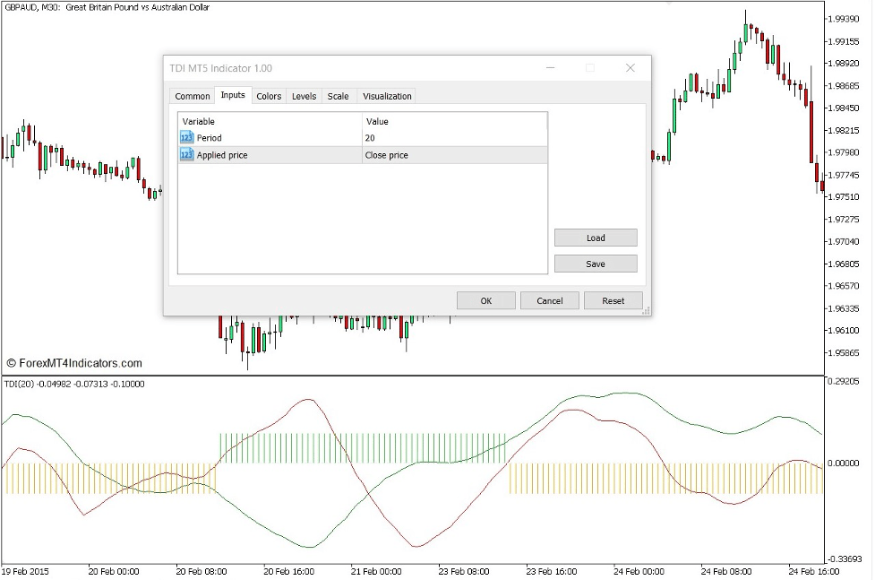 How to use the TDI Indicator for MT5