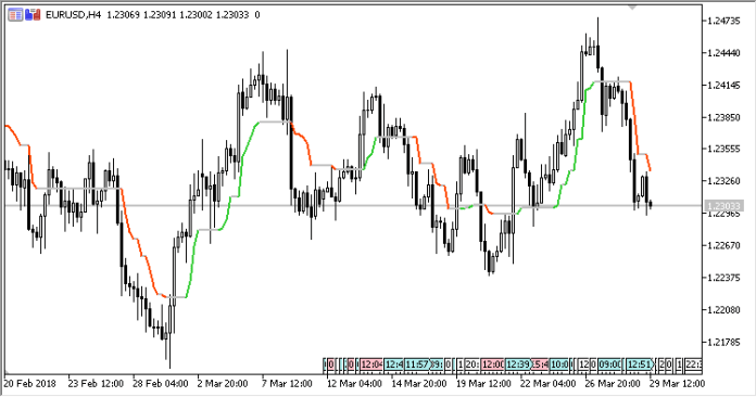 Magic Trend MT5 Indicator