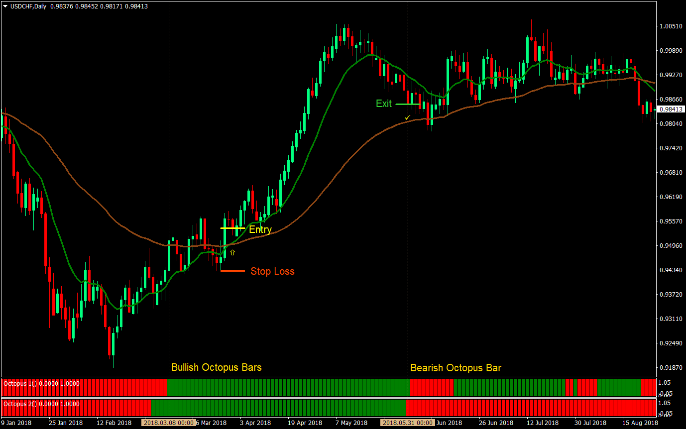 Octopus Reversal Swing Trading Strategy 01