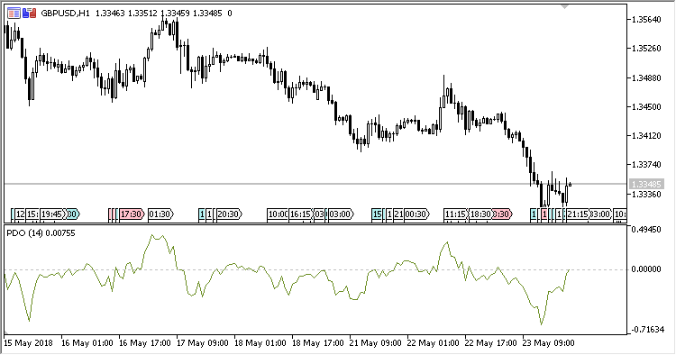 PDO MT5 Indicator - ForexMT4Indicators.com