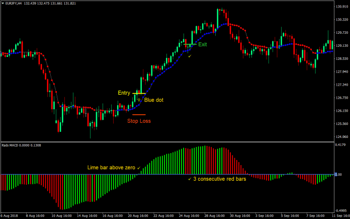 Rads Bars Forex Trading Strategy-02