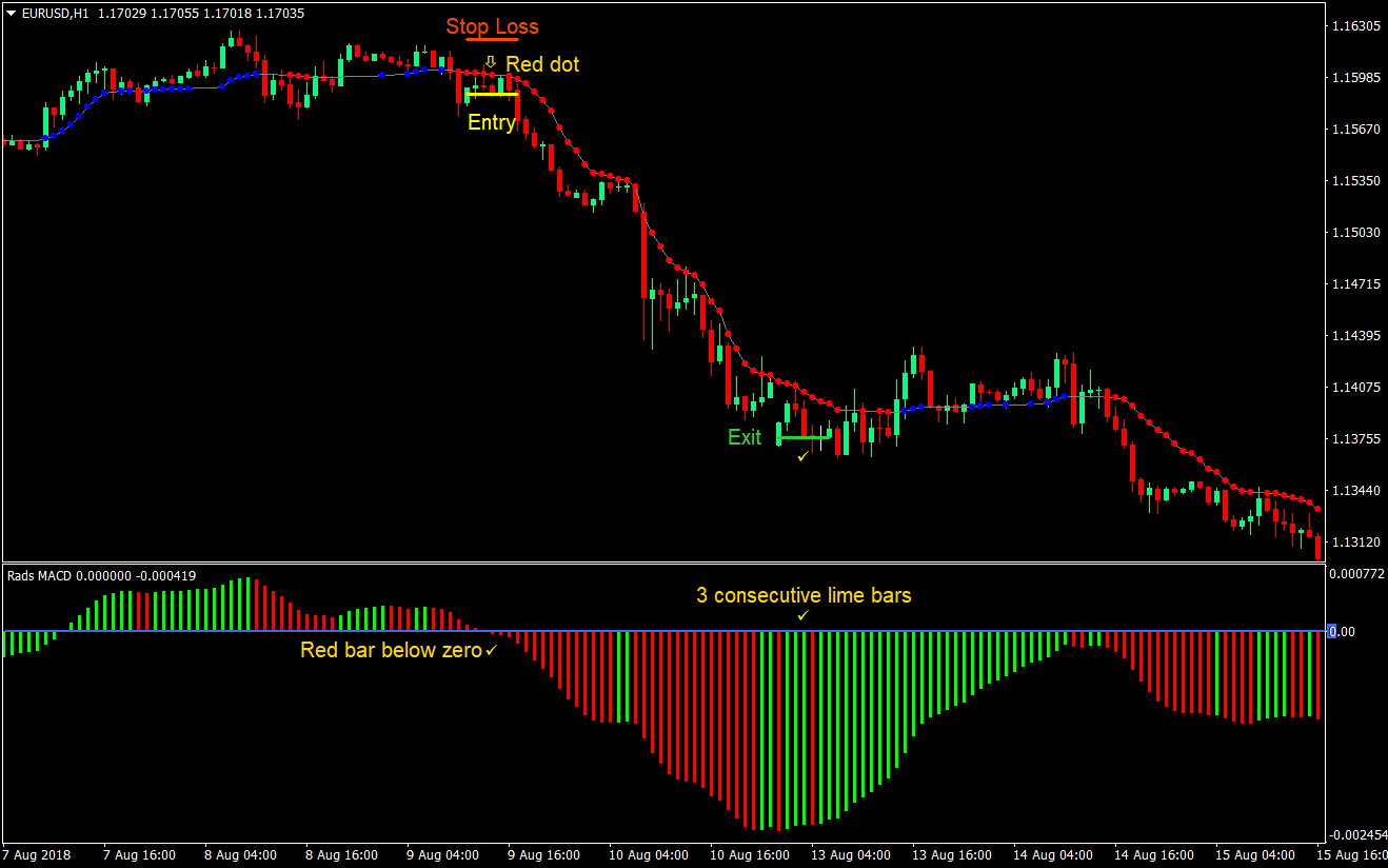 Rads Bars Forex Trading Strategy 3 Rads Bars Forex Trading Strategy 03