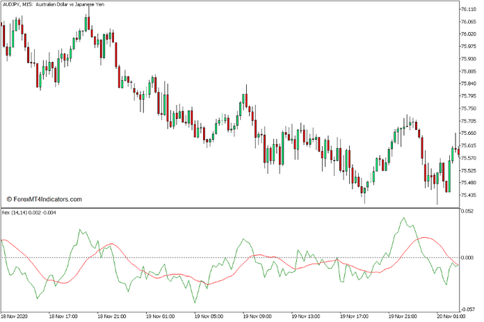 Rex Indicator for MT5 Rex Indicator for MT5