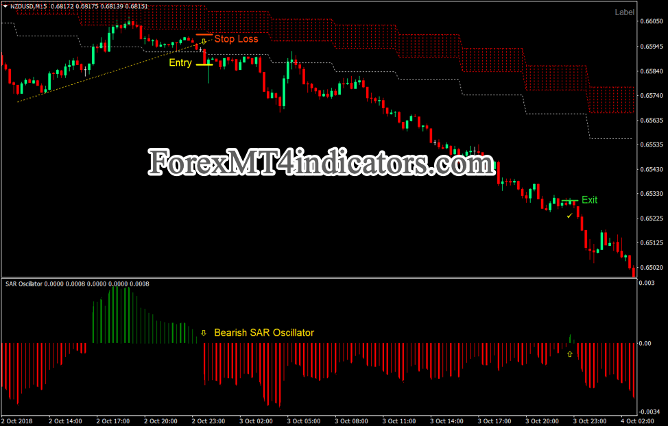 ATR Momentum Breakout Forex Trading Strategy