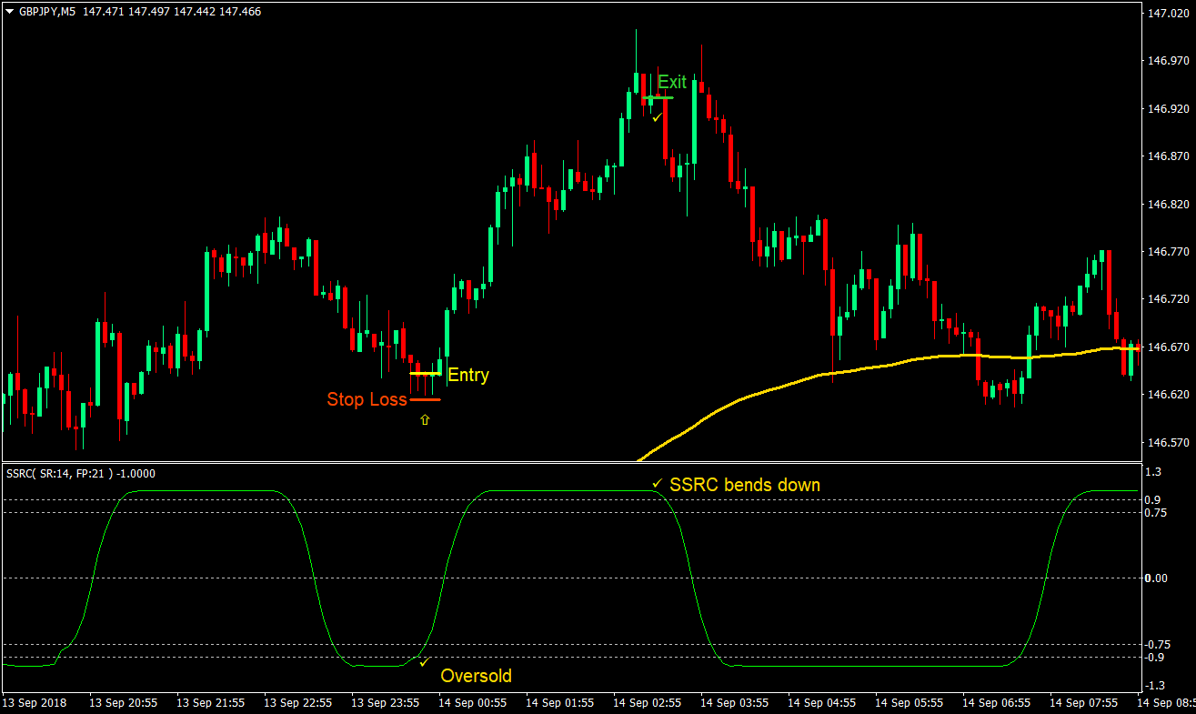 SSRC 132 Forex Scalping Strategy 2 SSRC 132 Forex Scalping Strategy 02