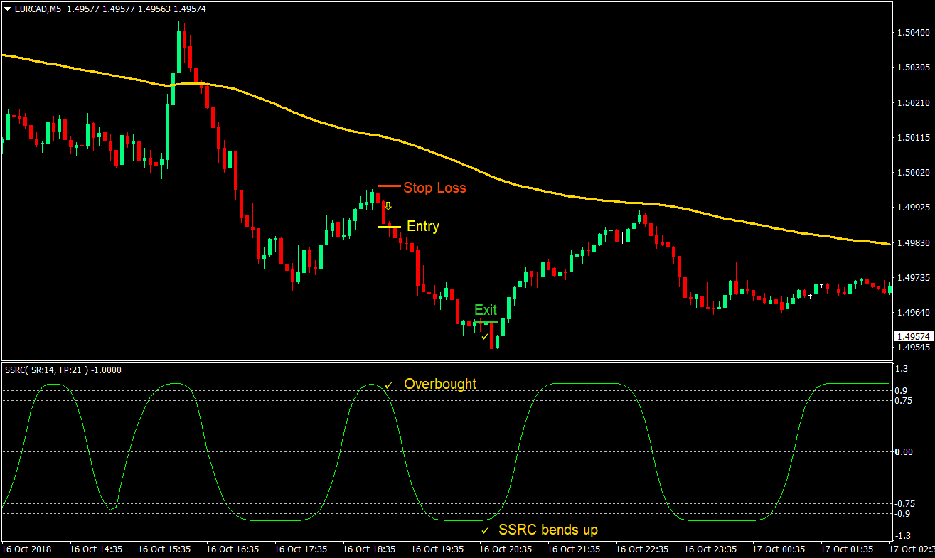 SSRC 132 Forex Scalping Strategy 4 SSRC 132 Forex Scalping Strategy 04