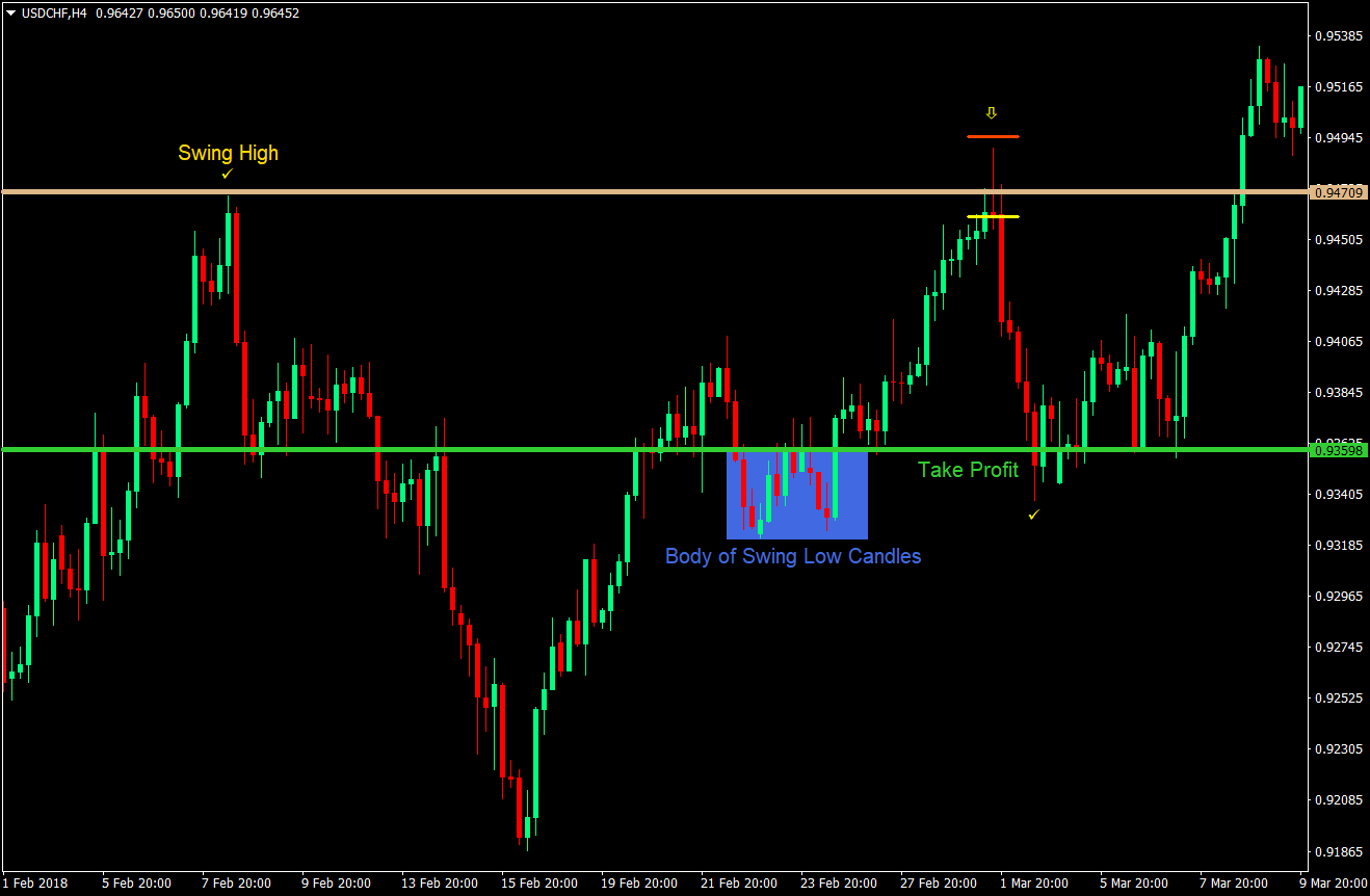 Swing Reversal Forex Trading Strategy 4 Swing Reversal Trading Strategy 04