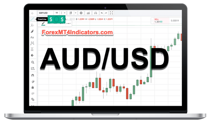 forex trading with audusd