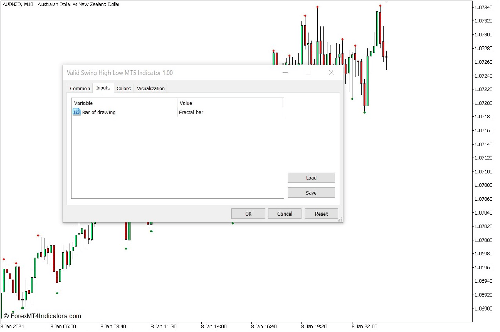 Valid Swing High Low Indicator for MT5 2 How to use the Valid Swing High Low Indicator for MT5