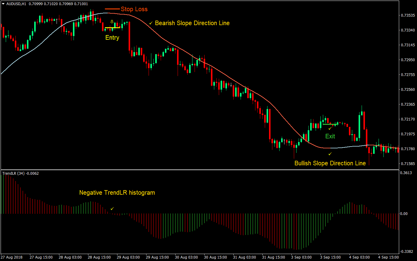 Trend Slope Forex Trading Strategy 06