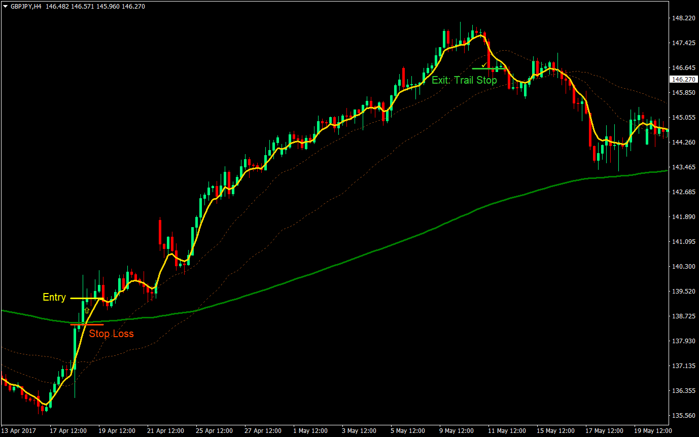 VWAP Squeeze Trading Strategy 01