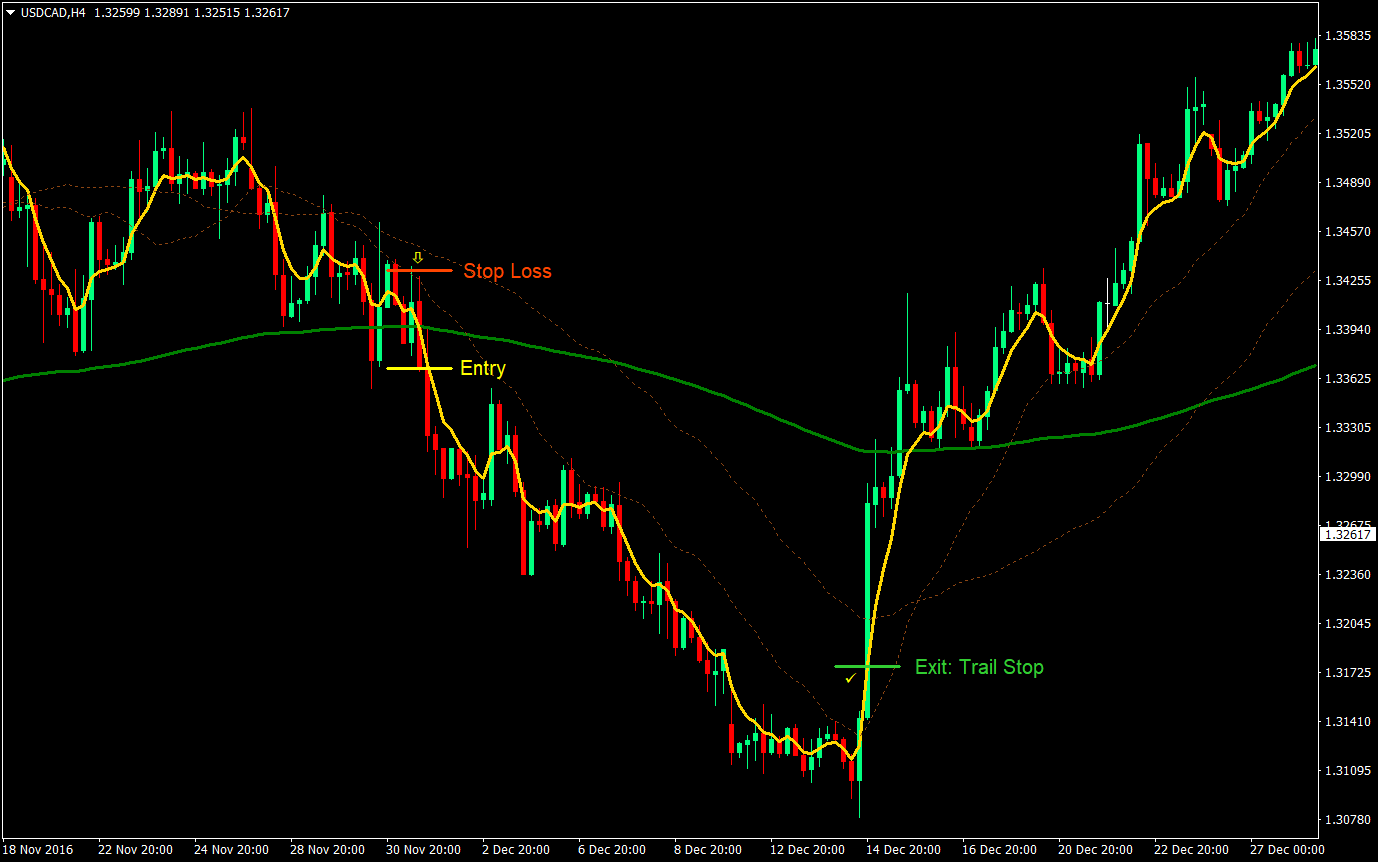 VWAP Squeeze Trading Strategy 03