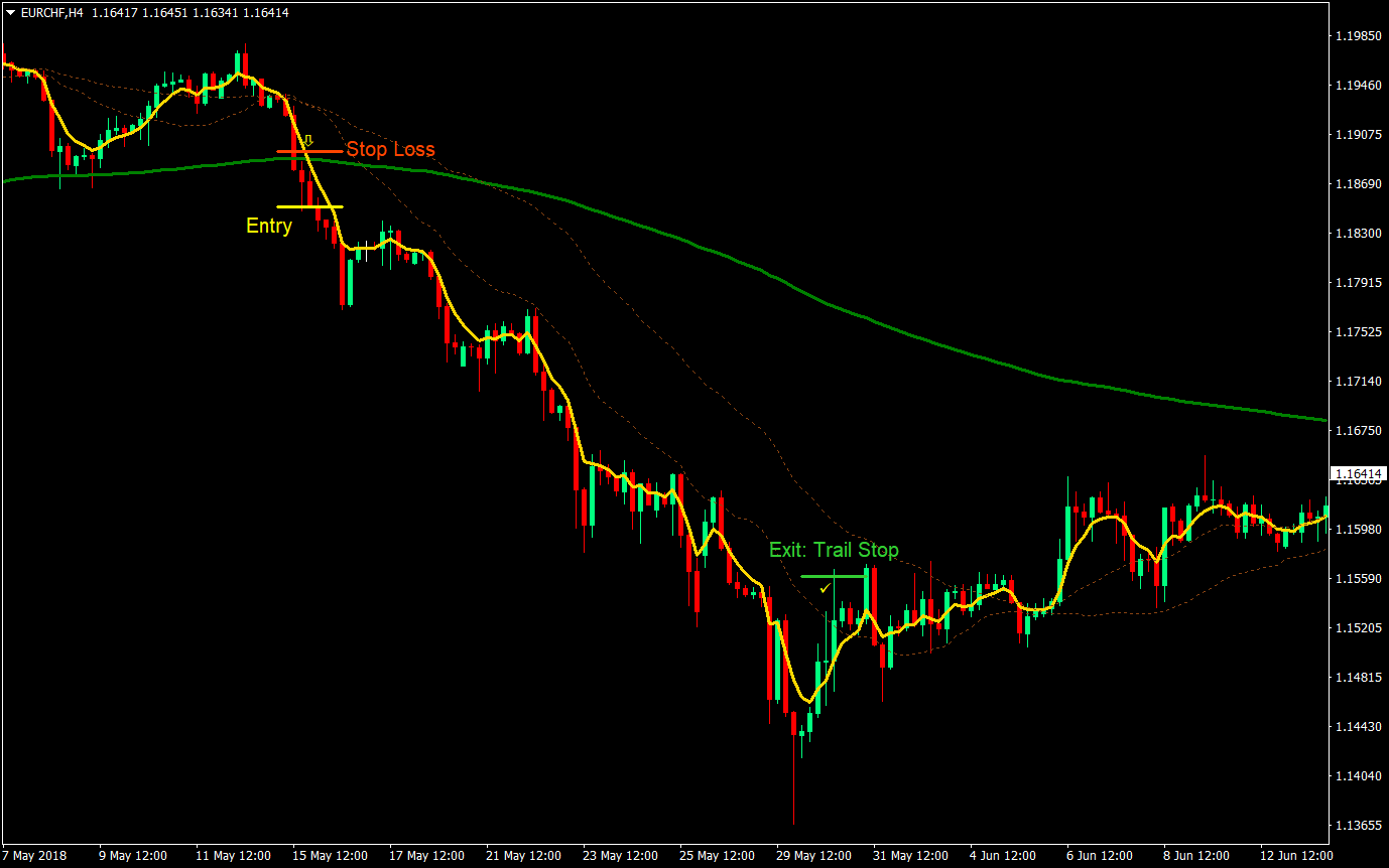 VWAP Squeeze Trading Strategy 04