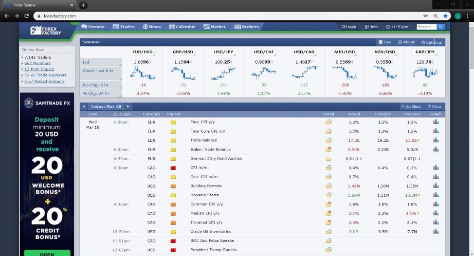 Forex Factory home page