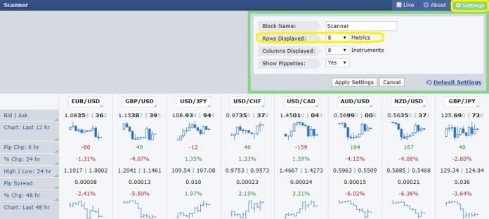 Forex Factory Scanner desired metrices