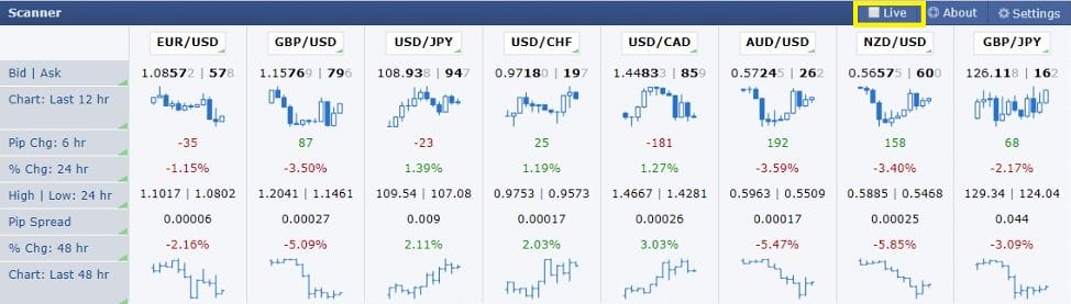 Forex Factory Scanner Live