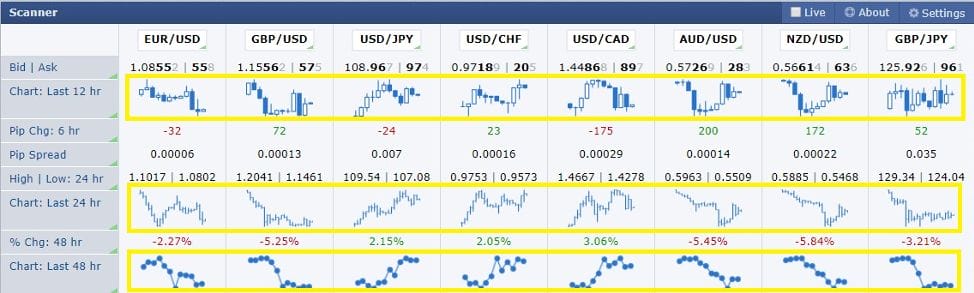 Forex Factory Scanner Window