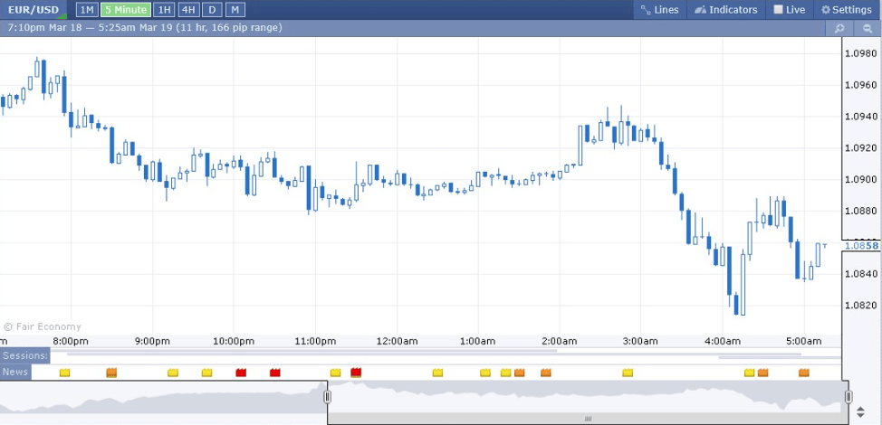Forex Factory Chart Window