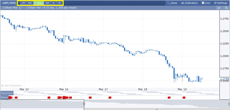 Forex Factory Chart forex pair