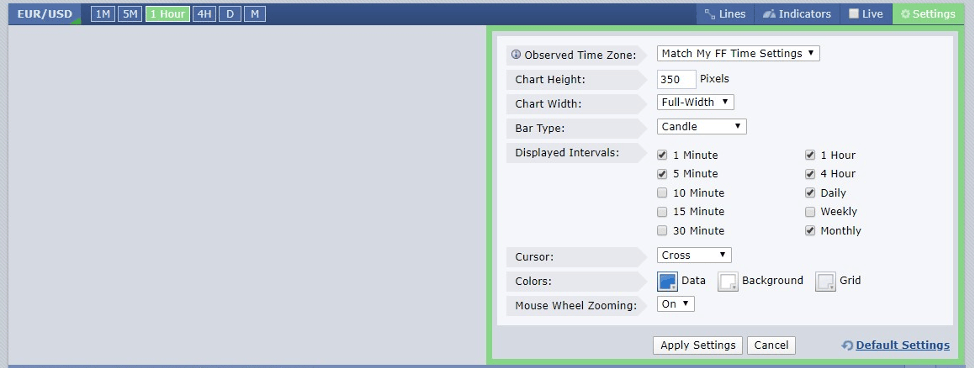 Forex Factory Chart Apply Save