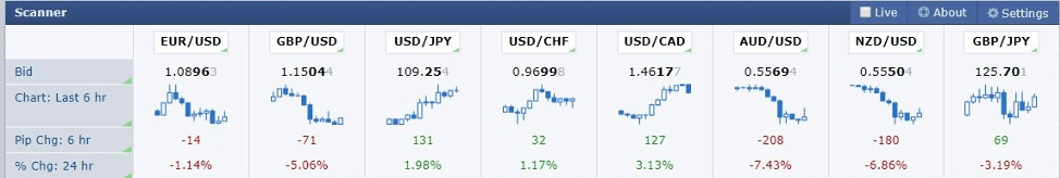 Forex Factory Scanner