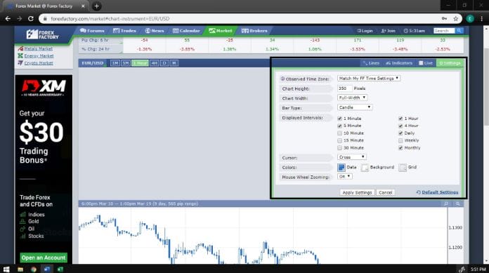 Forex Factory Chart Live
