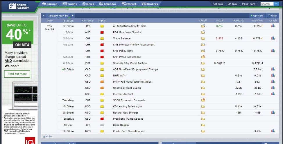 Forex Factory Calendar