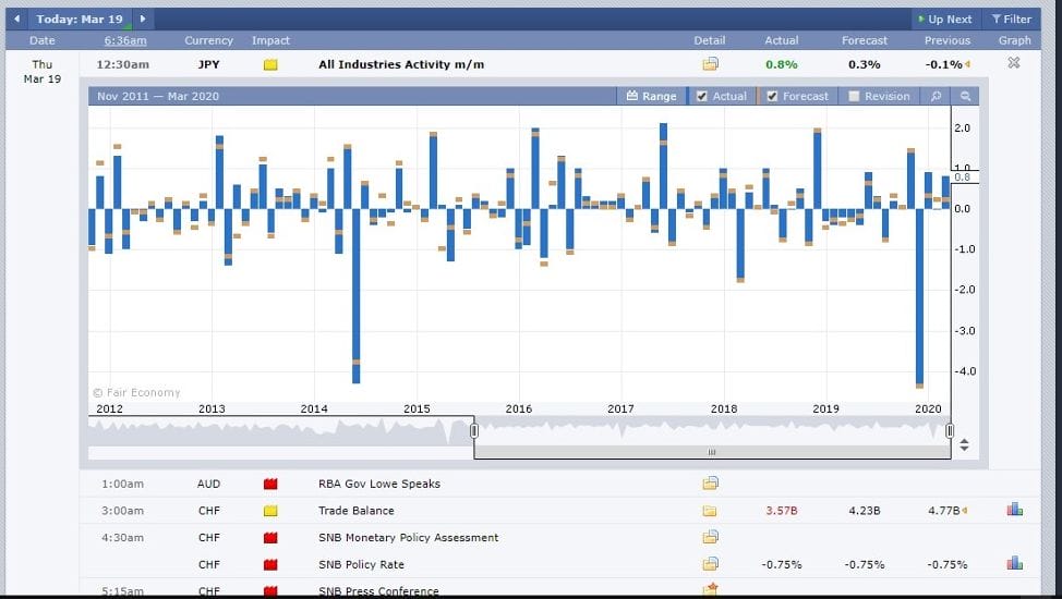 Forex Factory Calendar Graph