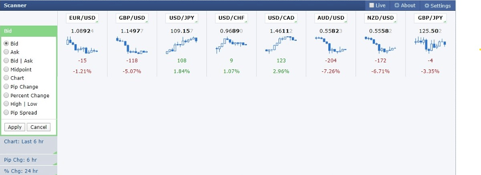 Forex Factory Scanner Charts