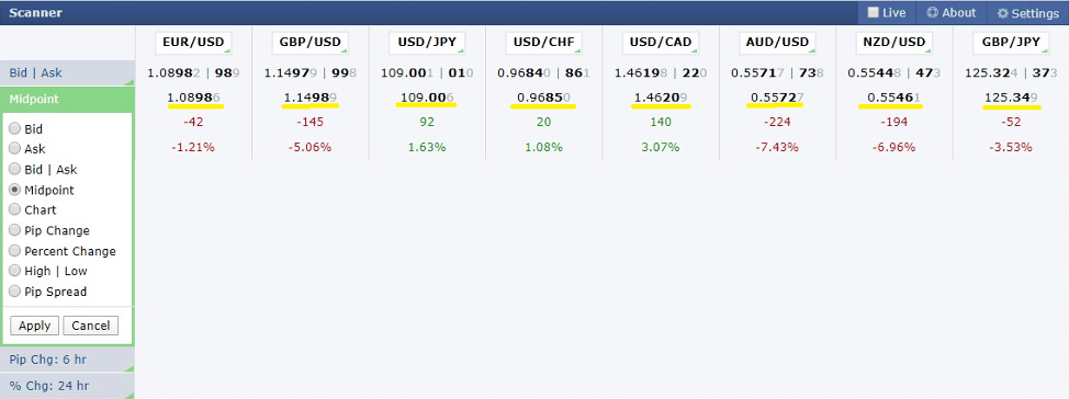 Forex Factory Scanner midpoint