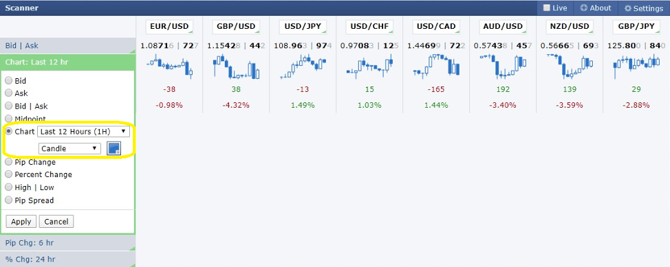 Forex Factory Scanner Pip Change