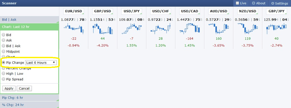 Forex Factory Scanner Pip Change last 5 min